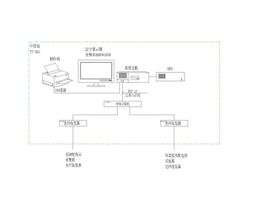 電能管理系統(tǒng)在內蒙古電力生產調度樓的應用