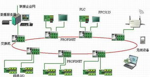 工業以太網PROFINET革新制絲線電控系統，引領工業控制計算機及系統制造新篇章