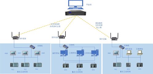 工控行業流量分析 工業審計場景下的企業流量在線監測系統應用案例