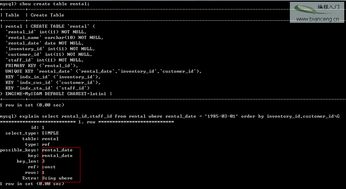 高性能MySQL 5索引策略與網(wǎng)絡(luò)管控軟件在企業(yè)數(shù)據(jù)安全中的應(yīng)用