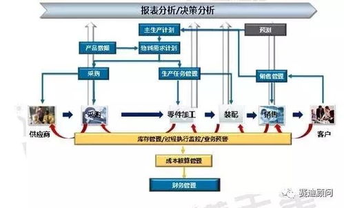 民營企業(yè)建立現(xiàn)代企業(yè)制度的七種模式及其在工業(yè)控制計算機系統(tǒng)制造中的應(yīng)用